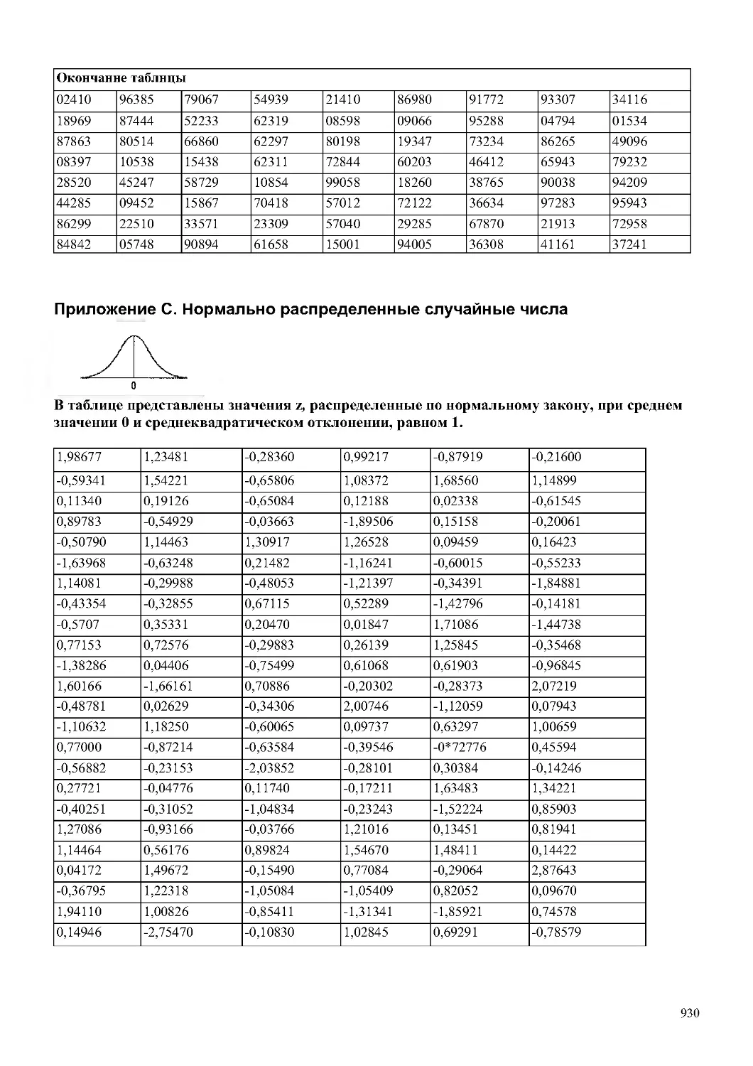 Приложение С. Нормально распределенные случайные числа