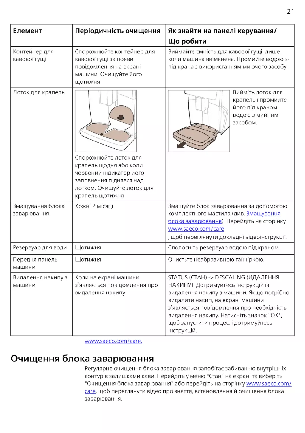 Очищення блока заварювання