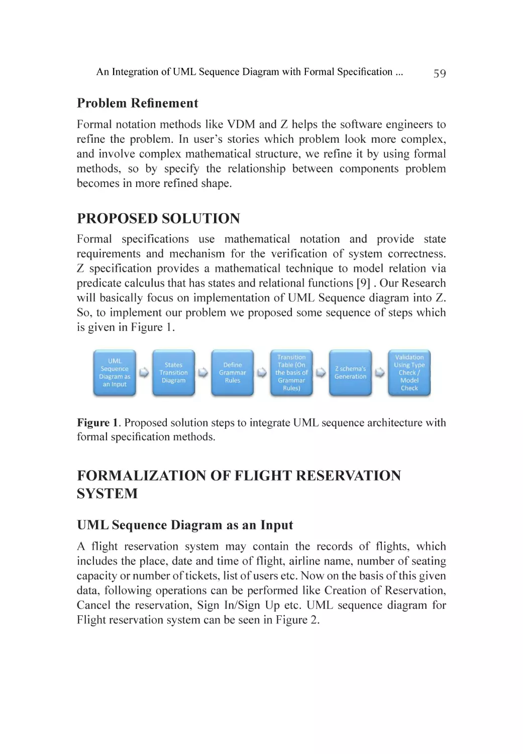 Proposed Solution
Formalization of Flight Reservation System