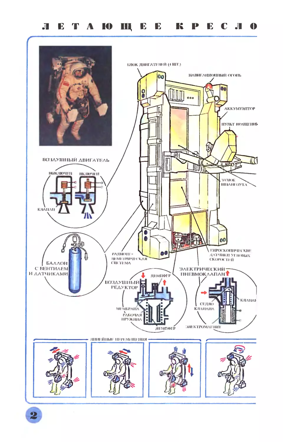 Рис. Э. Смолина — Летающее кресло космонавта.
Рис. Э. Смолина — Летающее кресло космонавта.