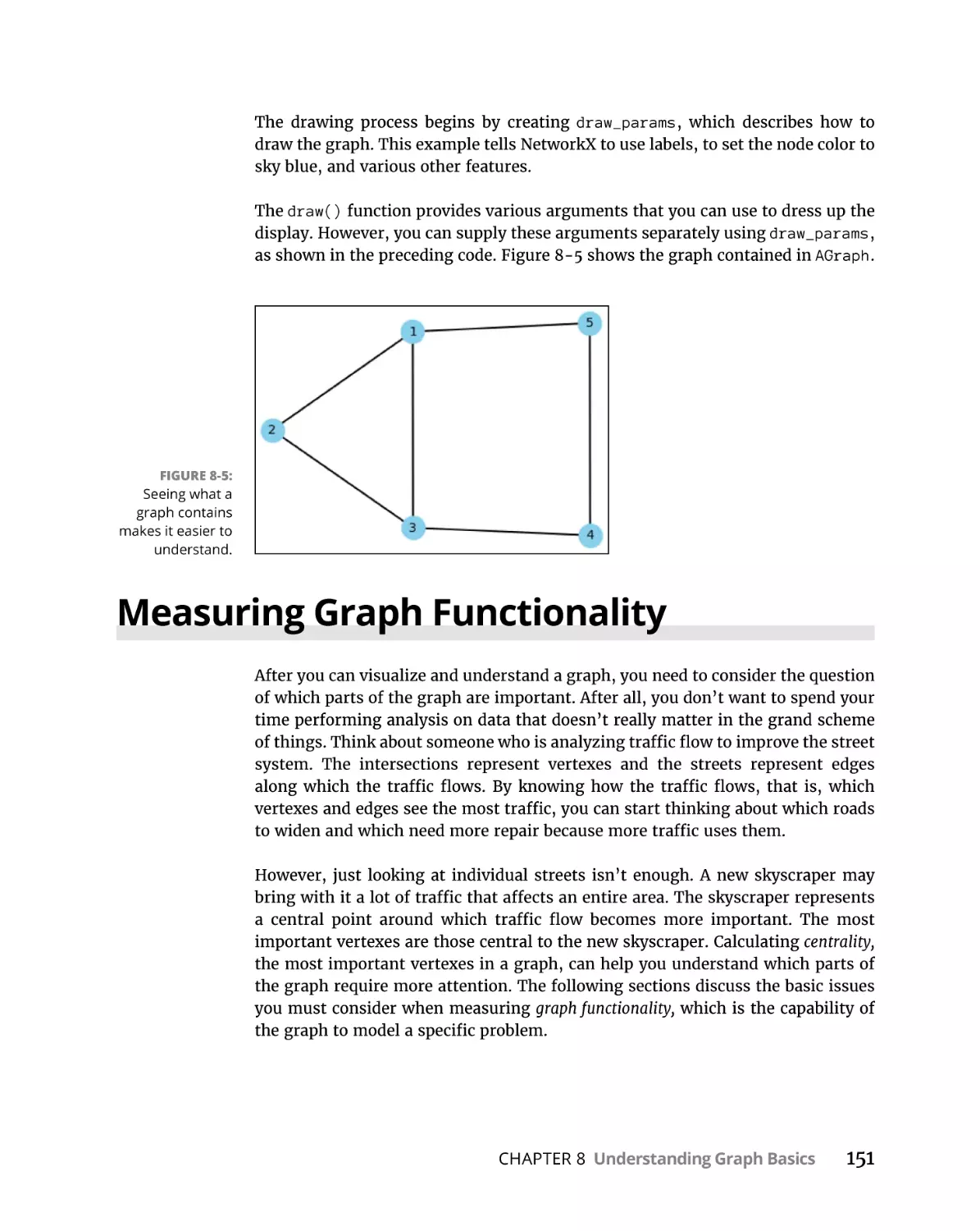 Measuring Graph Functionality
