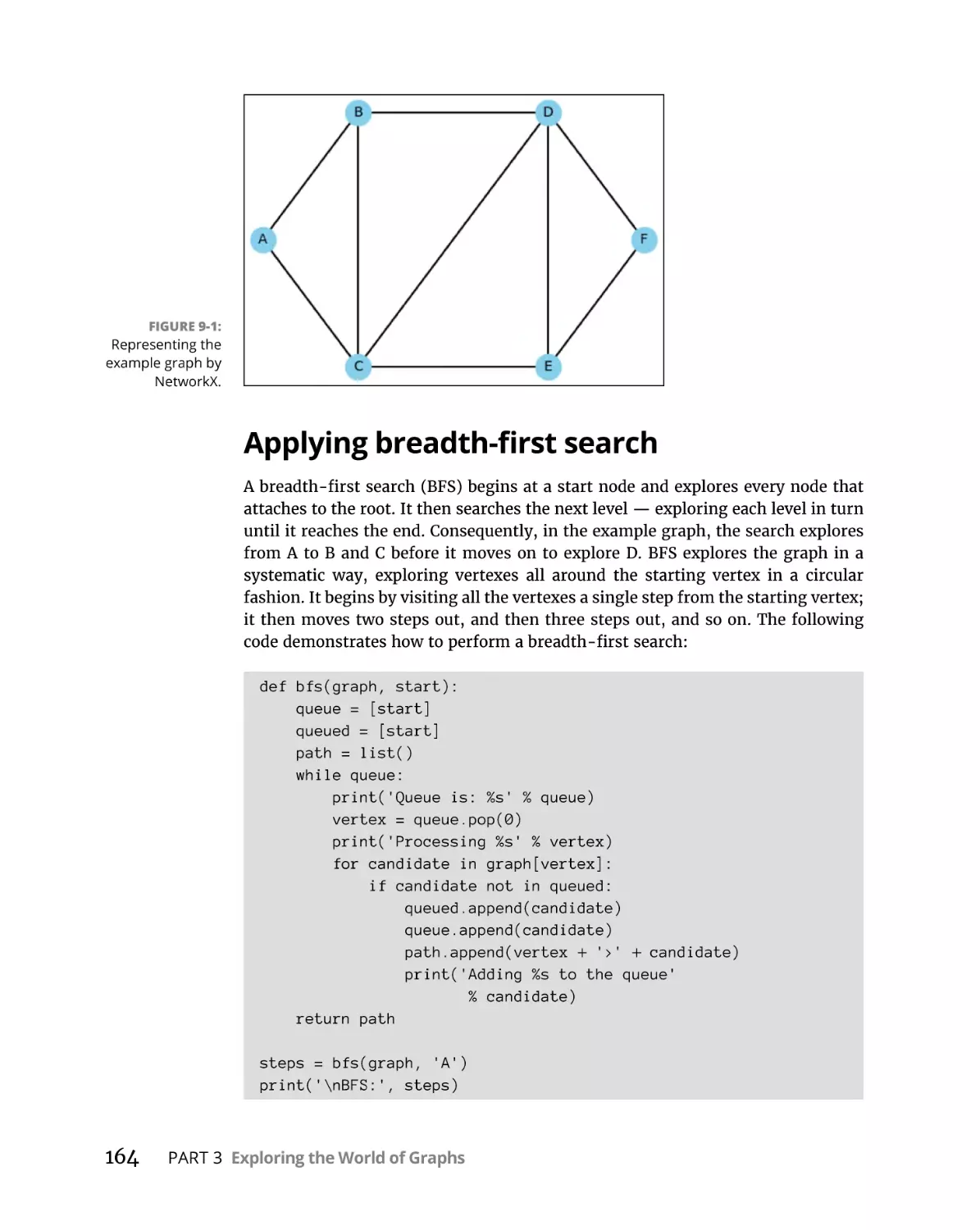 Applying breadth-first search