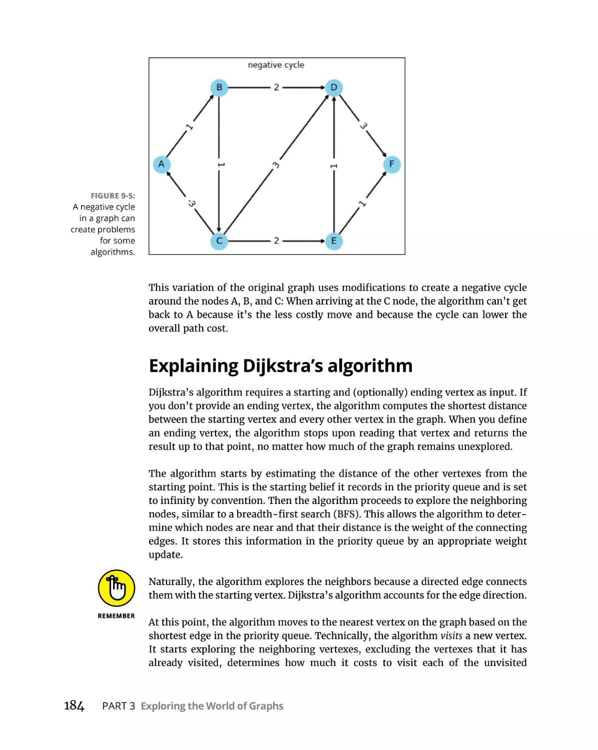 Explaining Dijkstra’s algorithm