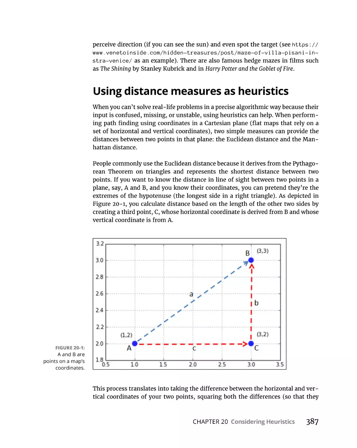 Using distance measures as heuristics