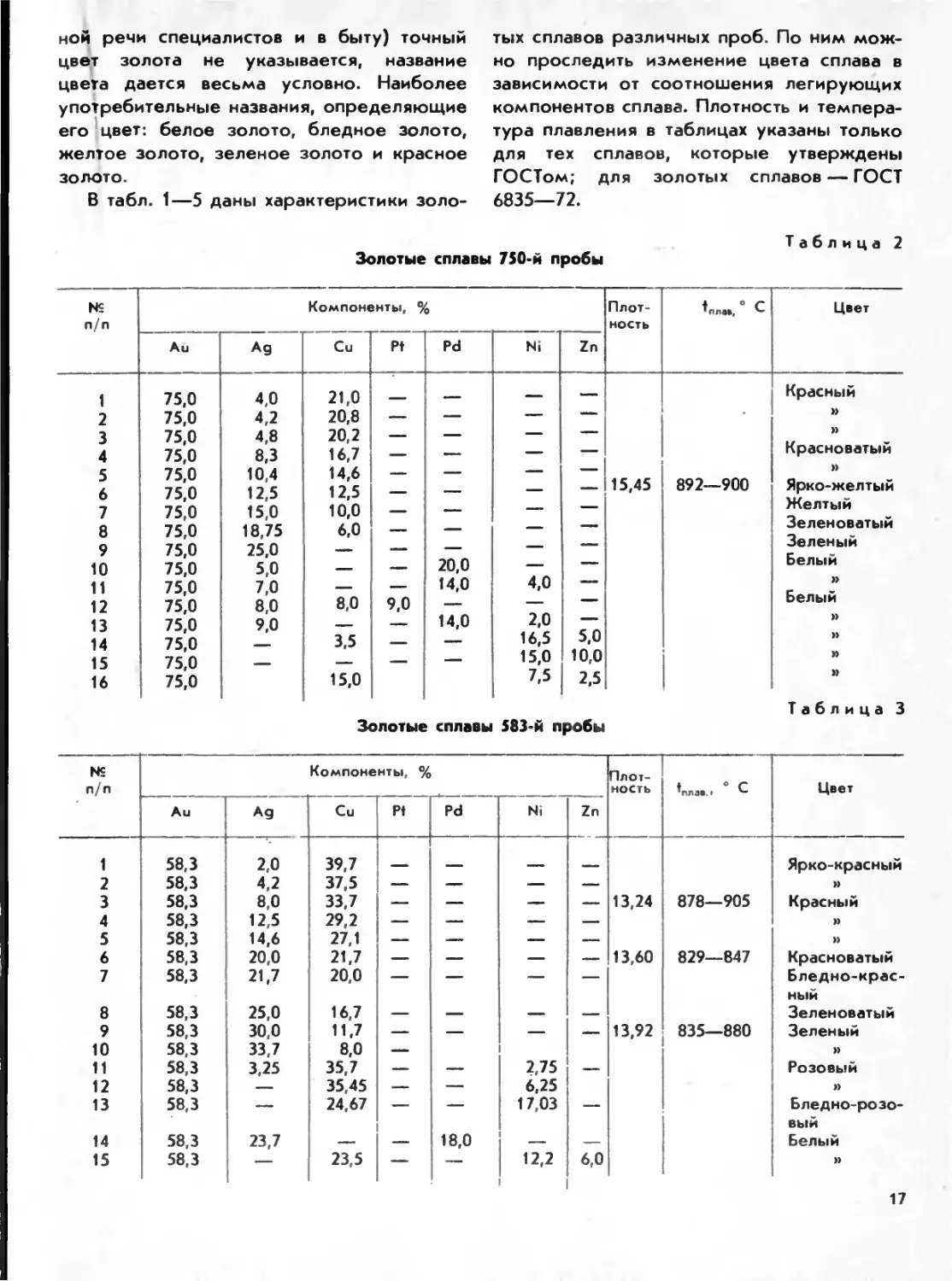 Состав золота металла. Таблица сплавов золота 750 пробы. Таблица припоев для золота 585 пробы. Сплавы золота 585 пробы таблица. Плотность сплава золота 585 пробы.