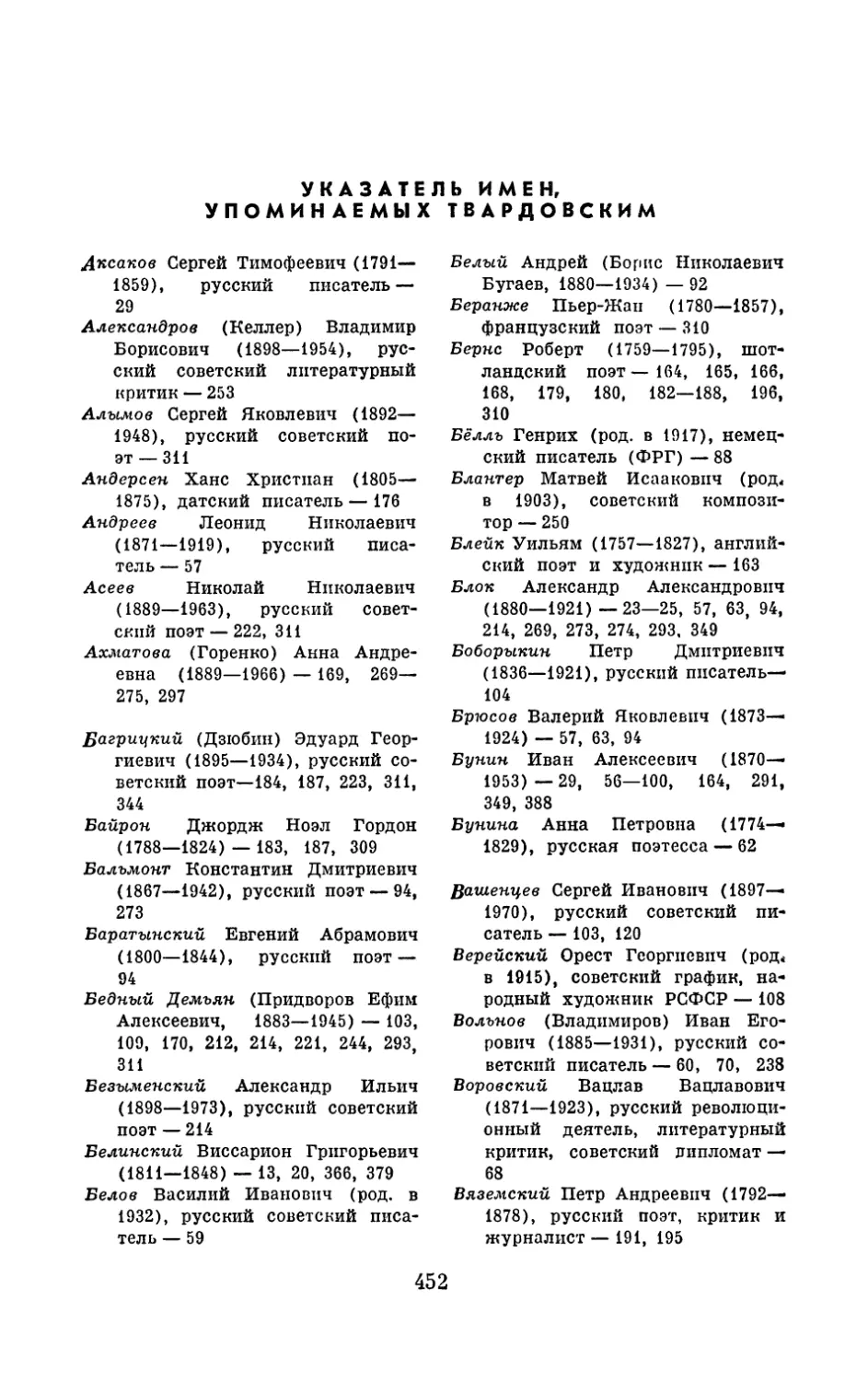Указатель имен, упоминаемых Твардовским