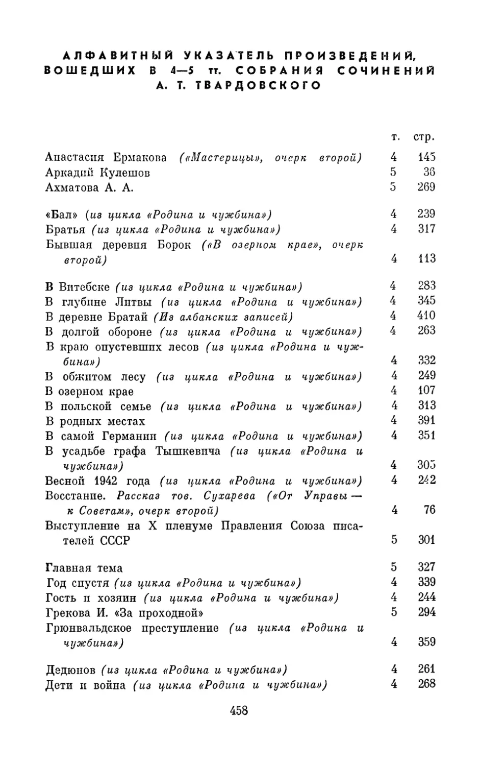 Алфавитный указатель произведений, вошедших в 4–5 тт. собрания сочинений А. Т. Твардовского