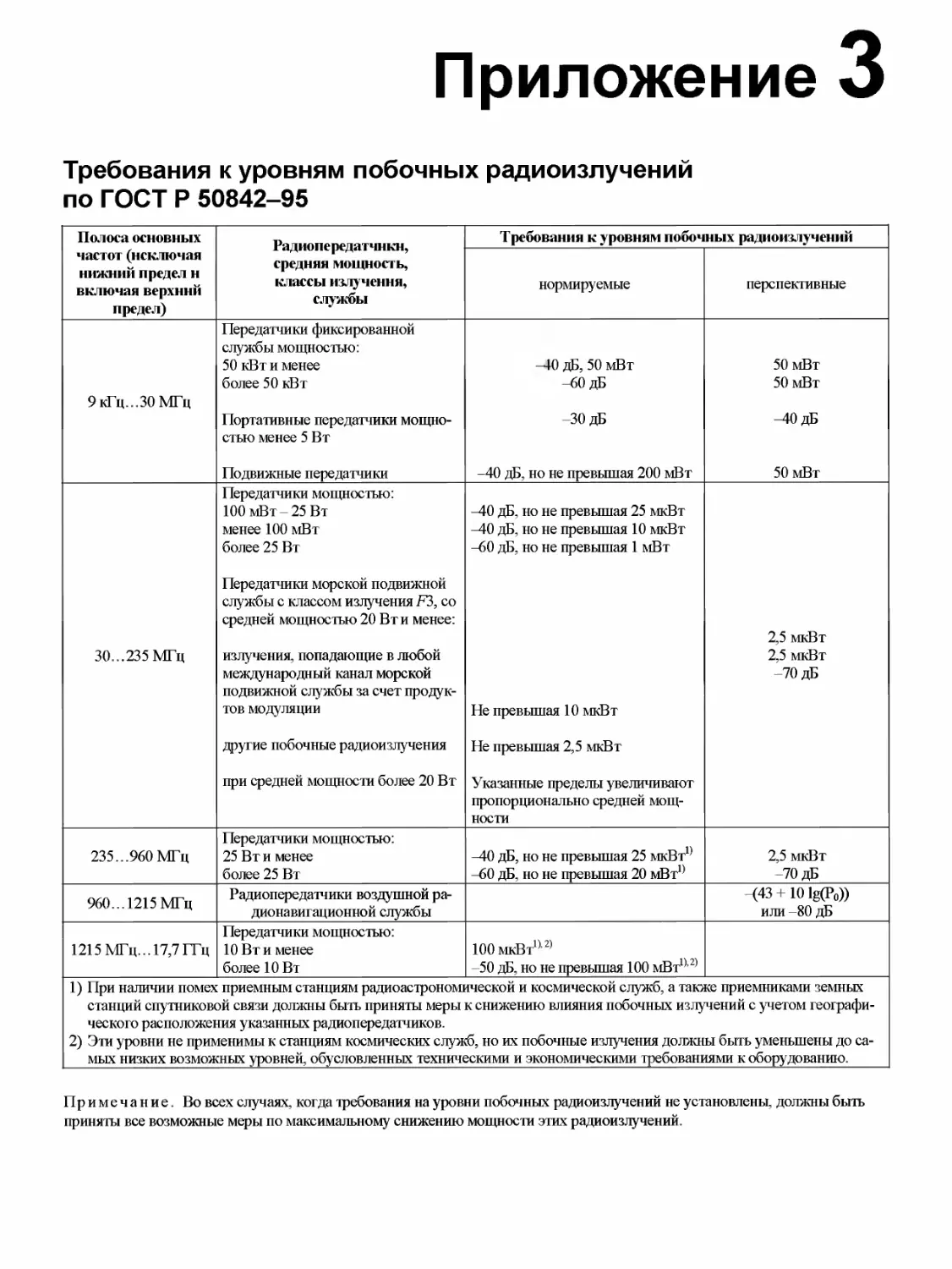 Приложение 3. Требования к уровням побочных радиоизлучений по ГОСТ Р 50842-95