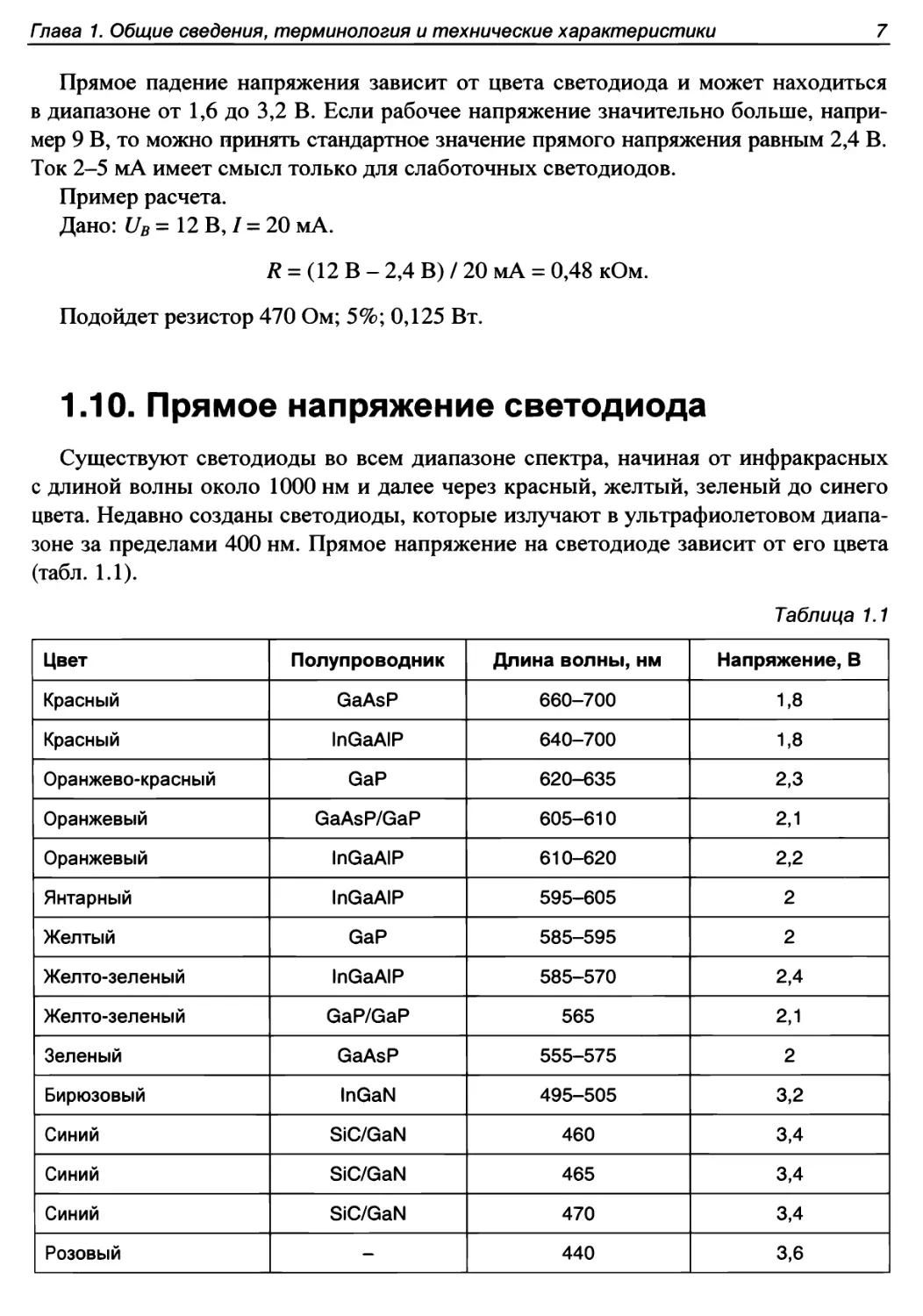 1.10. Прямое напряжение светодиода