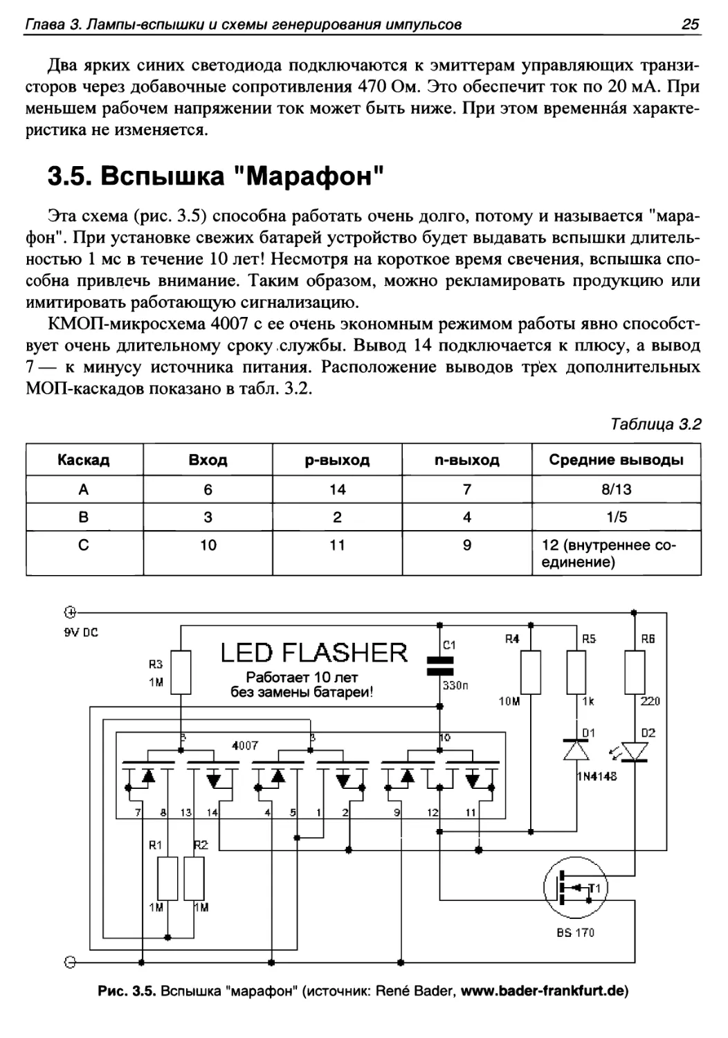 3.5. Вспышка \