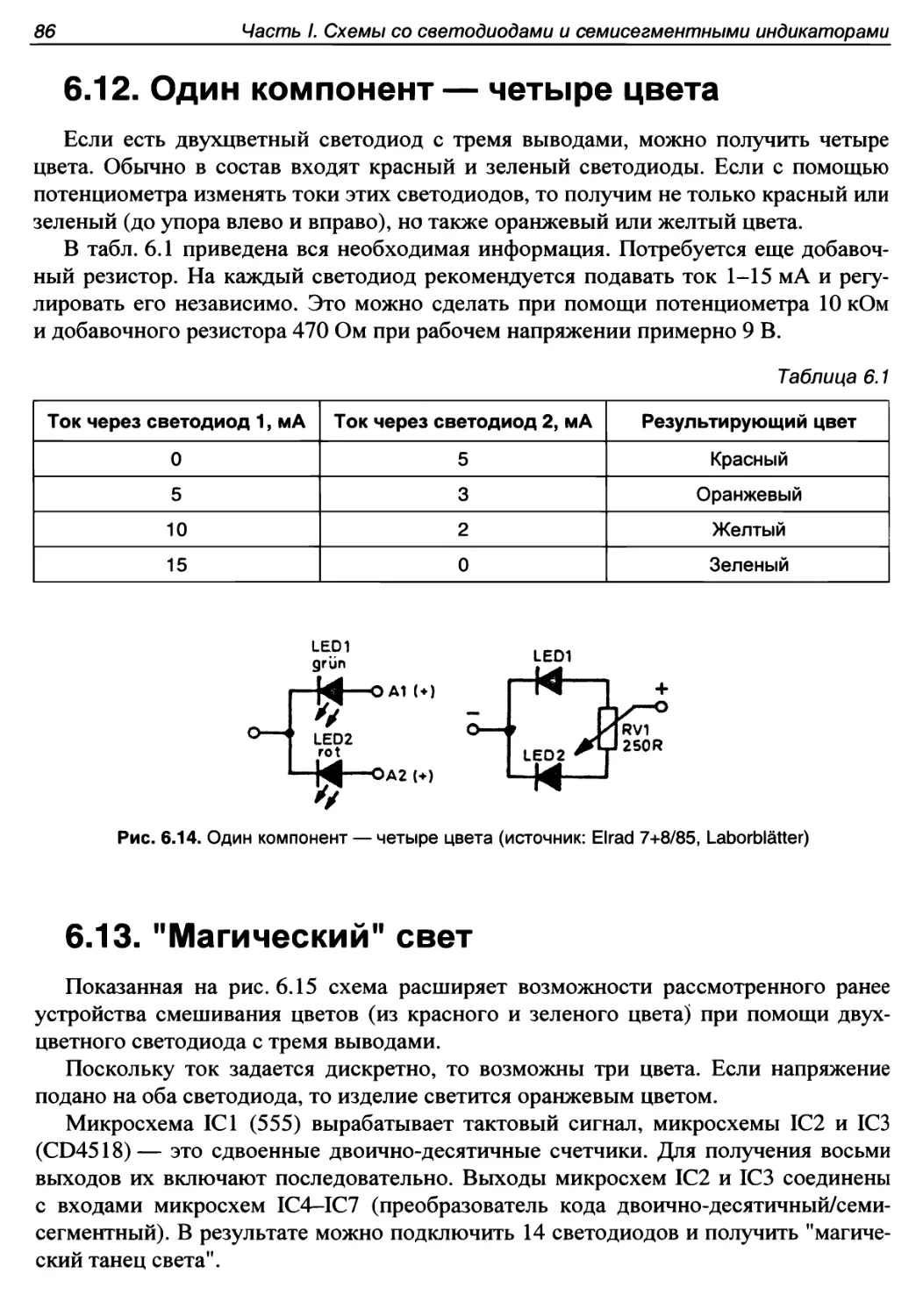 6.12. Один компонент — четыре цвета
6.13. \