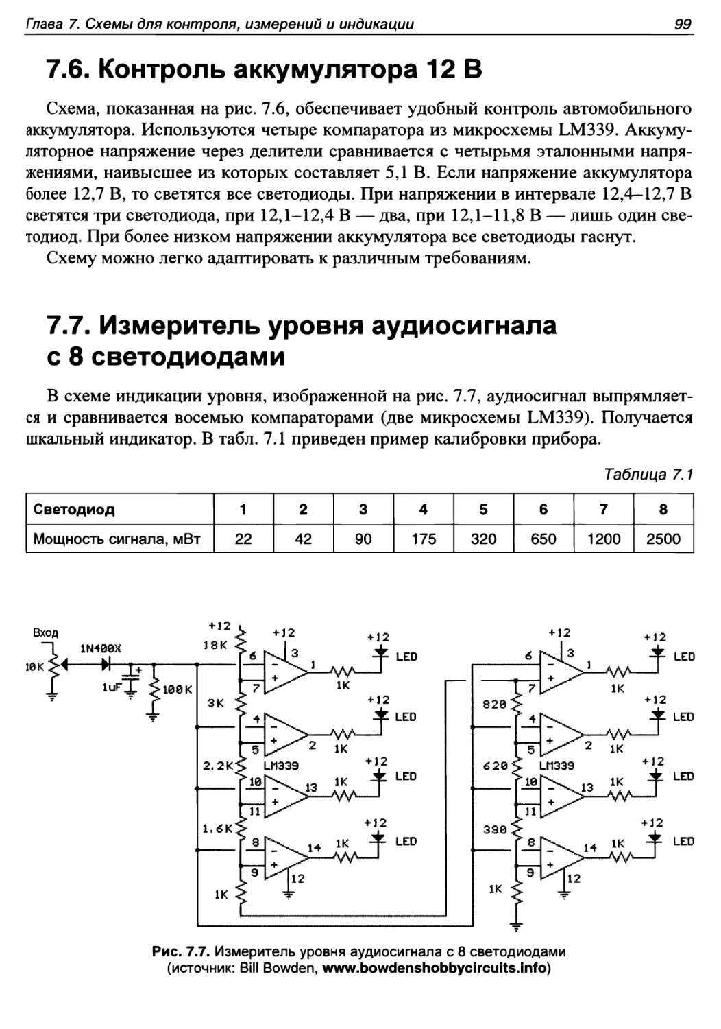 7.6. Контроль аккумулятора 12 В
7.7. Измеритель уровня аудиосигнала с 8 светодиодами