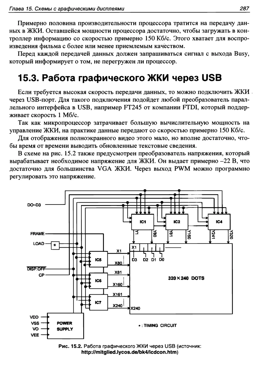 15.3. Работа графического ЖКИ через USB