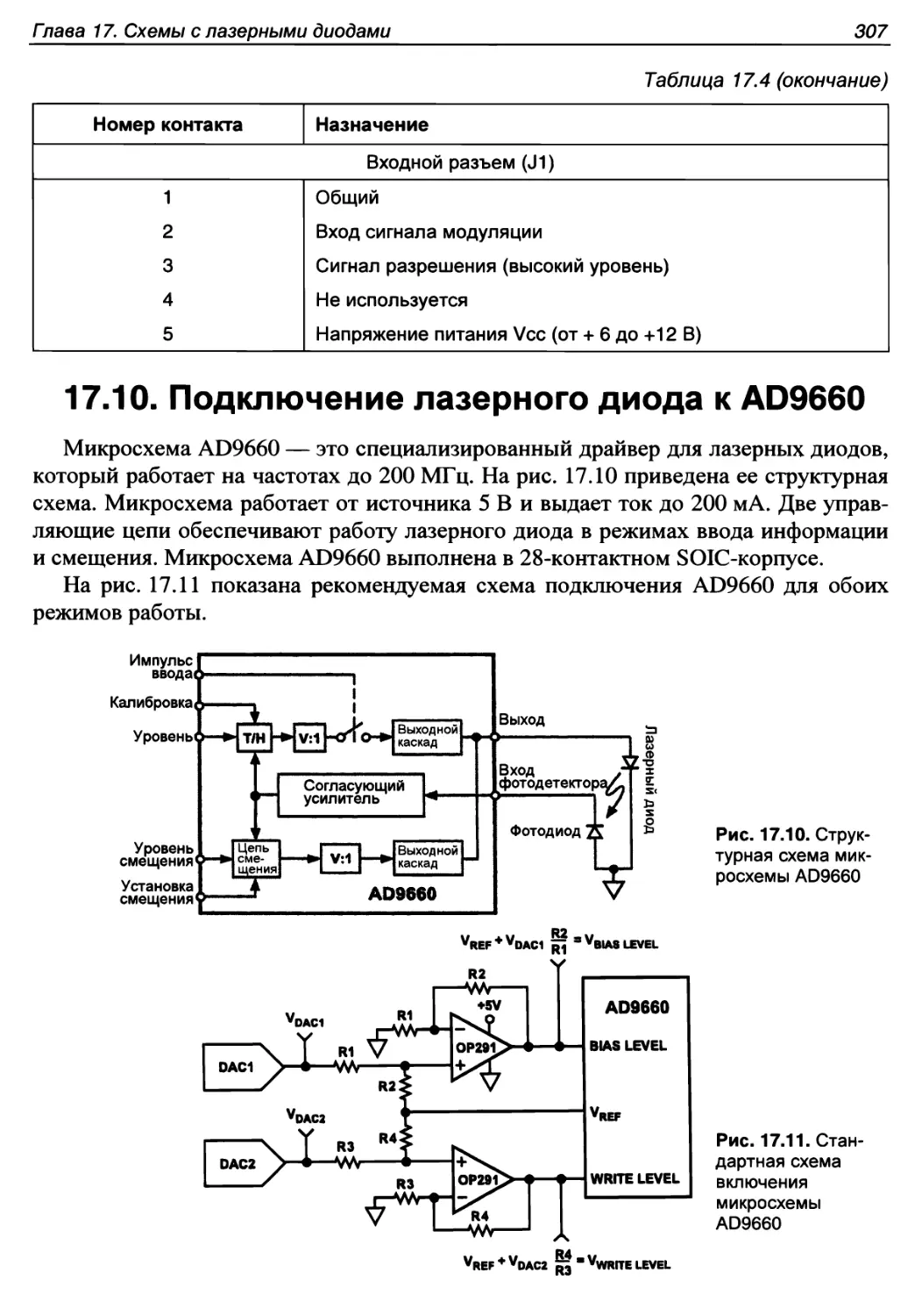 17.10. Подключение лазерного диода к AD9660