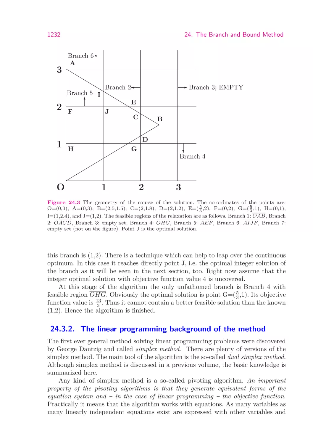 24.3.2.  The linear programming background of the method