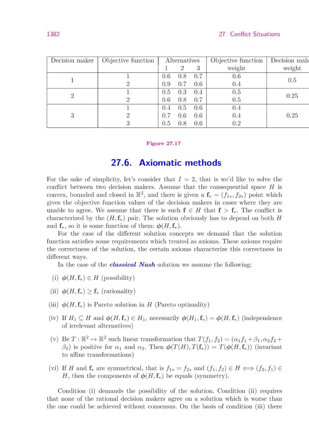 27.6.  Axiomatic methods