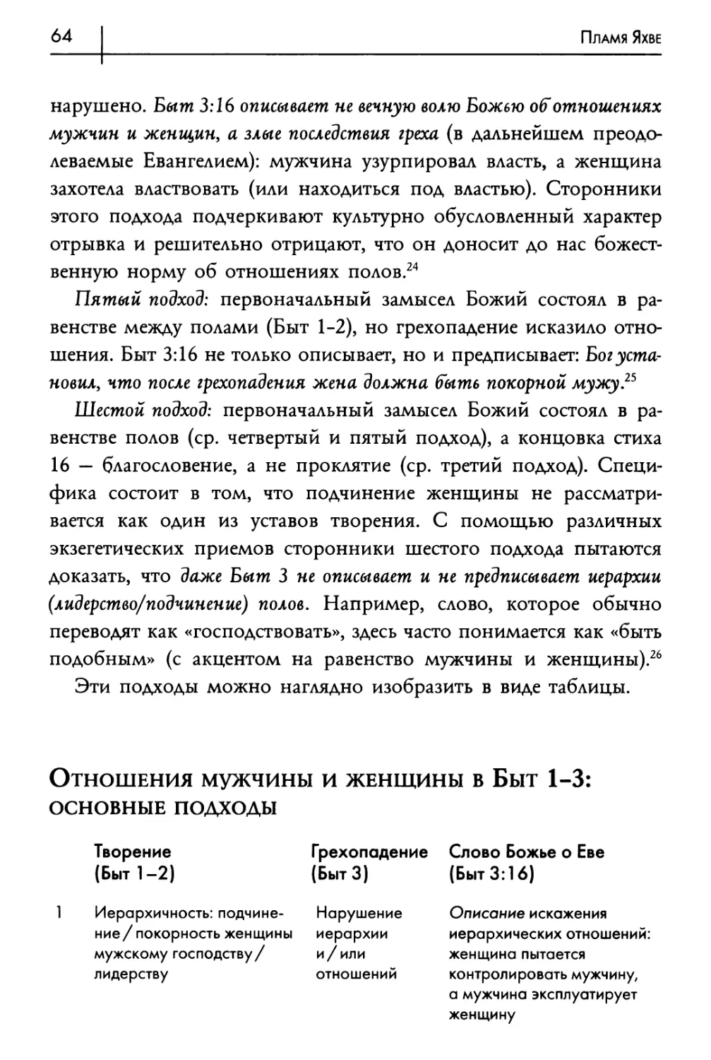 Отношения мужчины и женщины в Быт 1-3: основные подходы