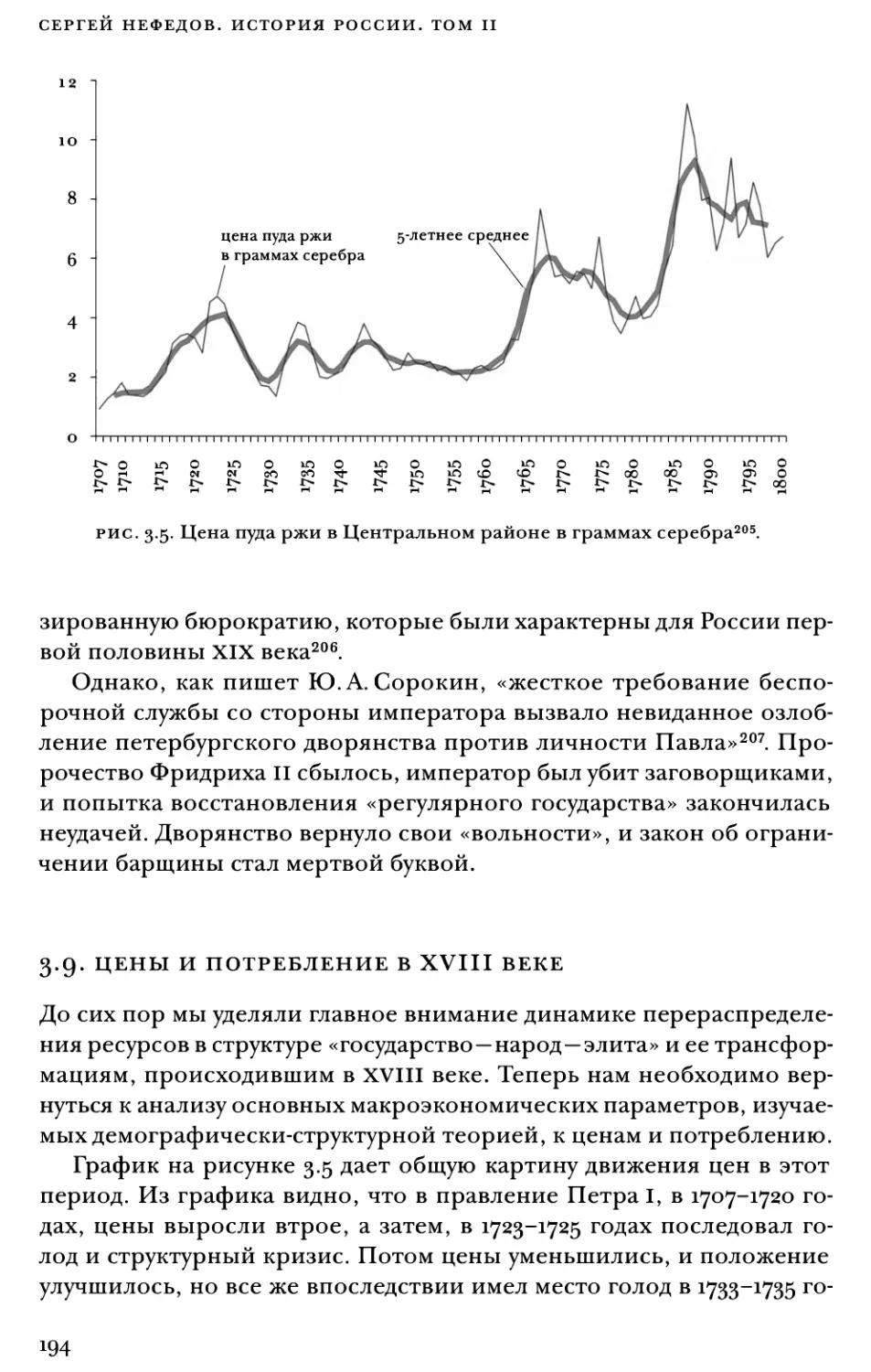 3.9. Цены и потребление в XVIII веке