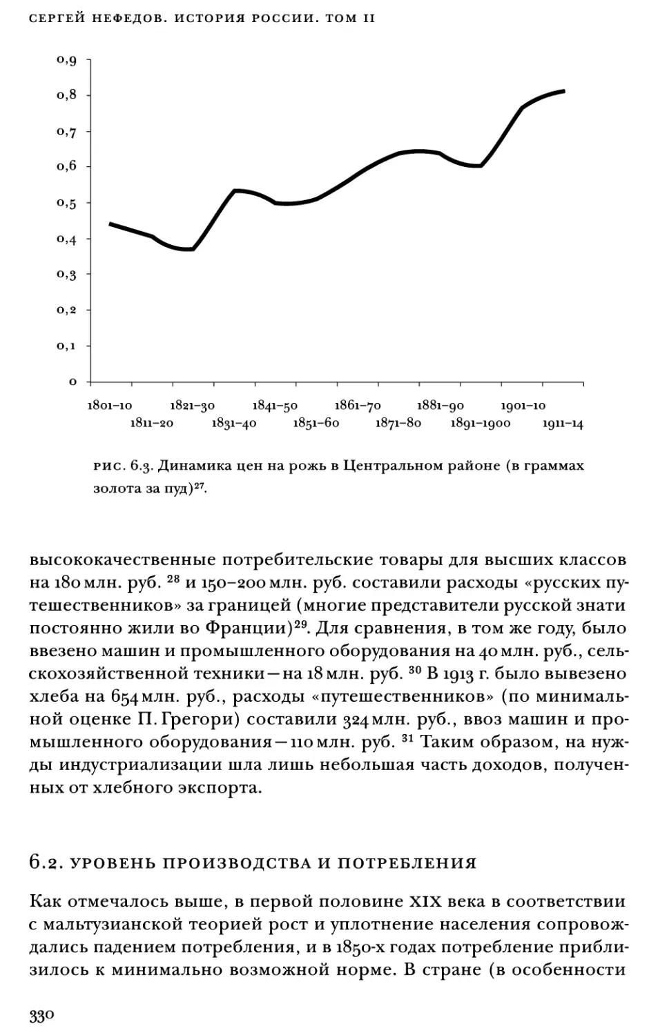 6.2. Уровень производства и потребления