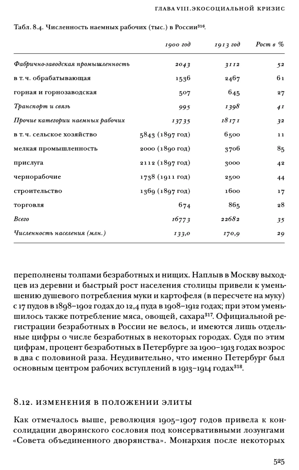 8.12. Изменения в положении элиты