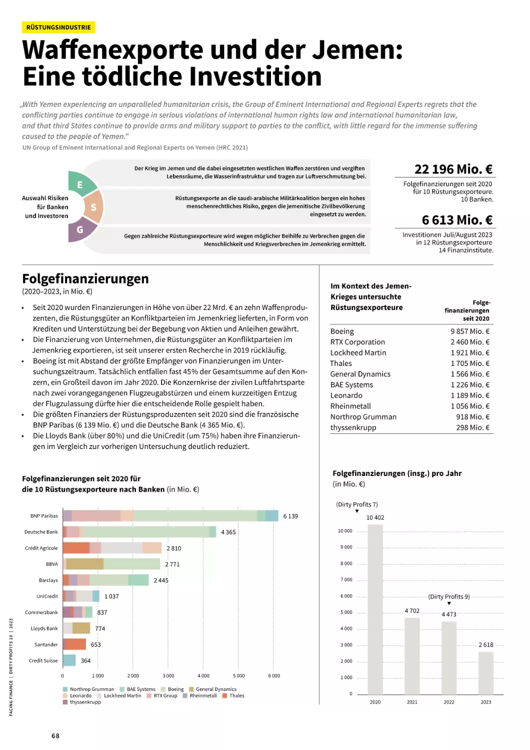 Rüstungsindustrie
Waffenexporte und der Jemen