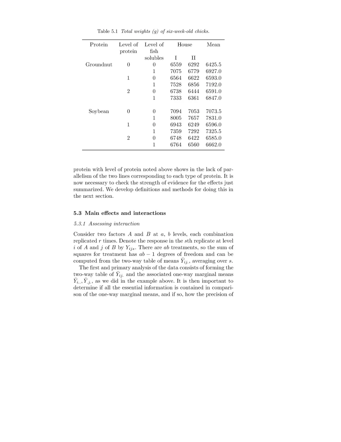 5.3 Main effects and interactions
5.3.1 Assessing interaction