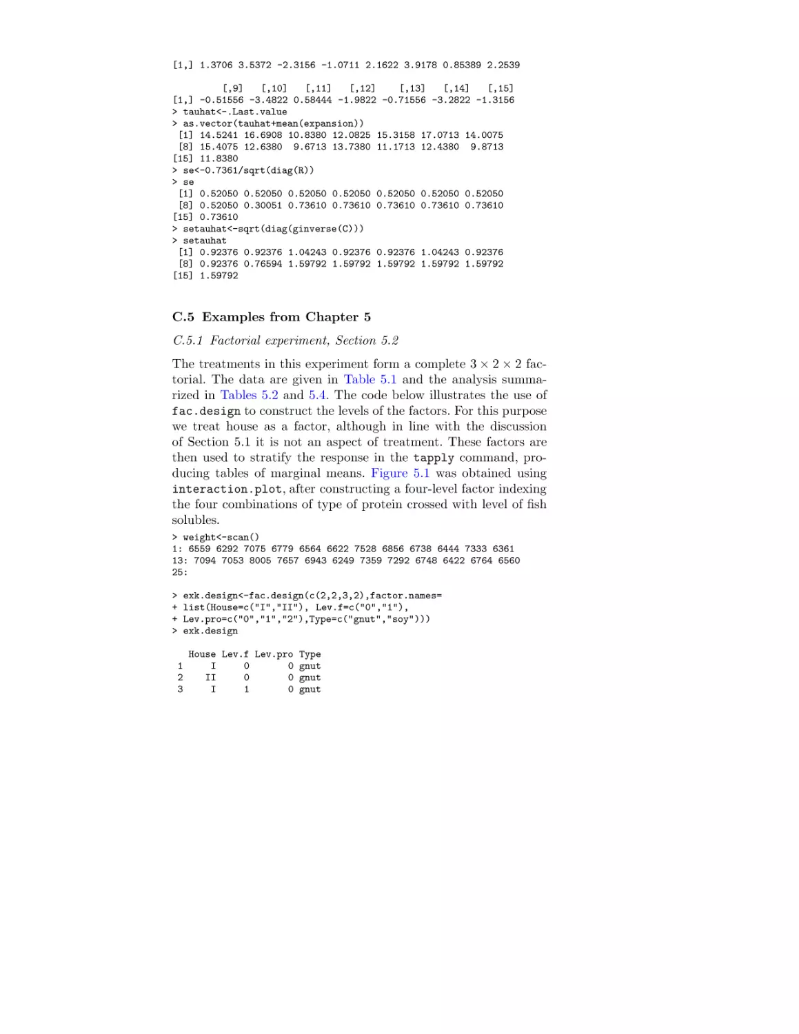 C.5 Examples from 5
C.5.1 Factorial experiment,  Section 5.2