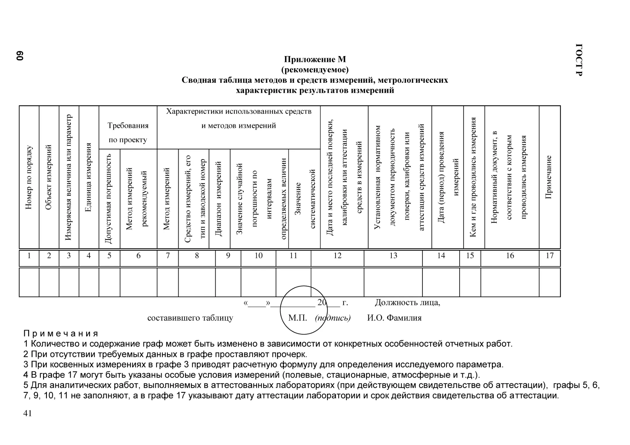 Приложение М
(рекомендуемое)
Сводная таблица методов и средств измерений, метрологических
характеристик результатов измерений
ГОСТ Р (2)