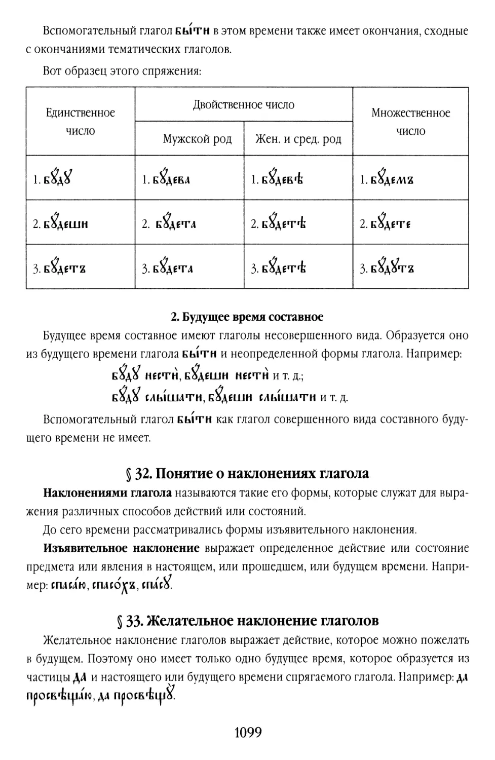 2. Будущее время составное
§ 32. Понятие о наклонениях глагола
§ 33. Желательное наклонение глаголов