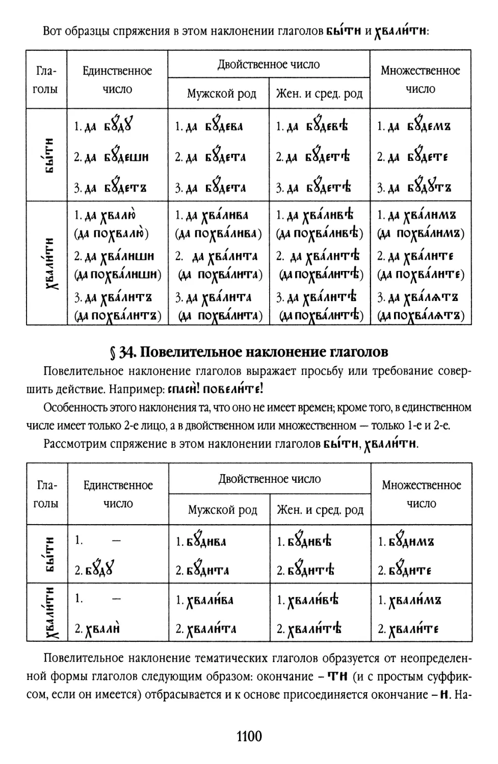 § 34. Повелительное наклонение глаголов