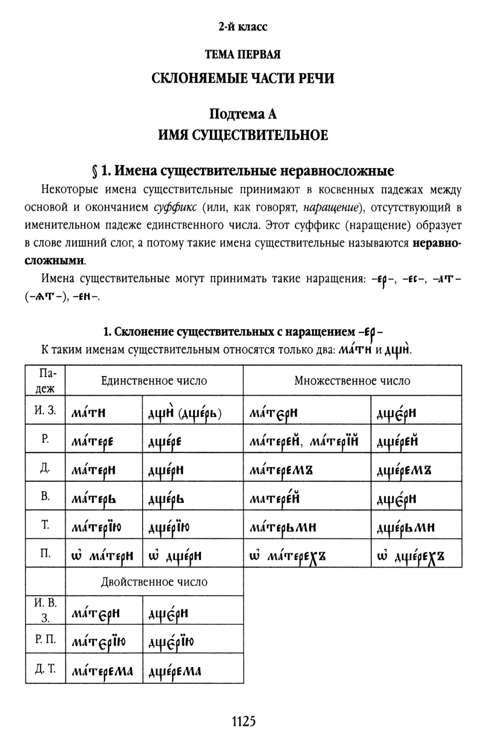 2-й класс