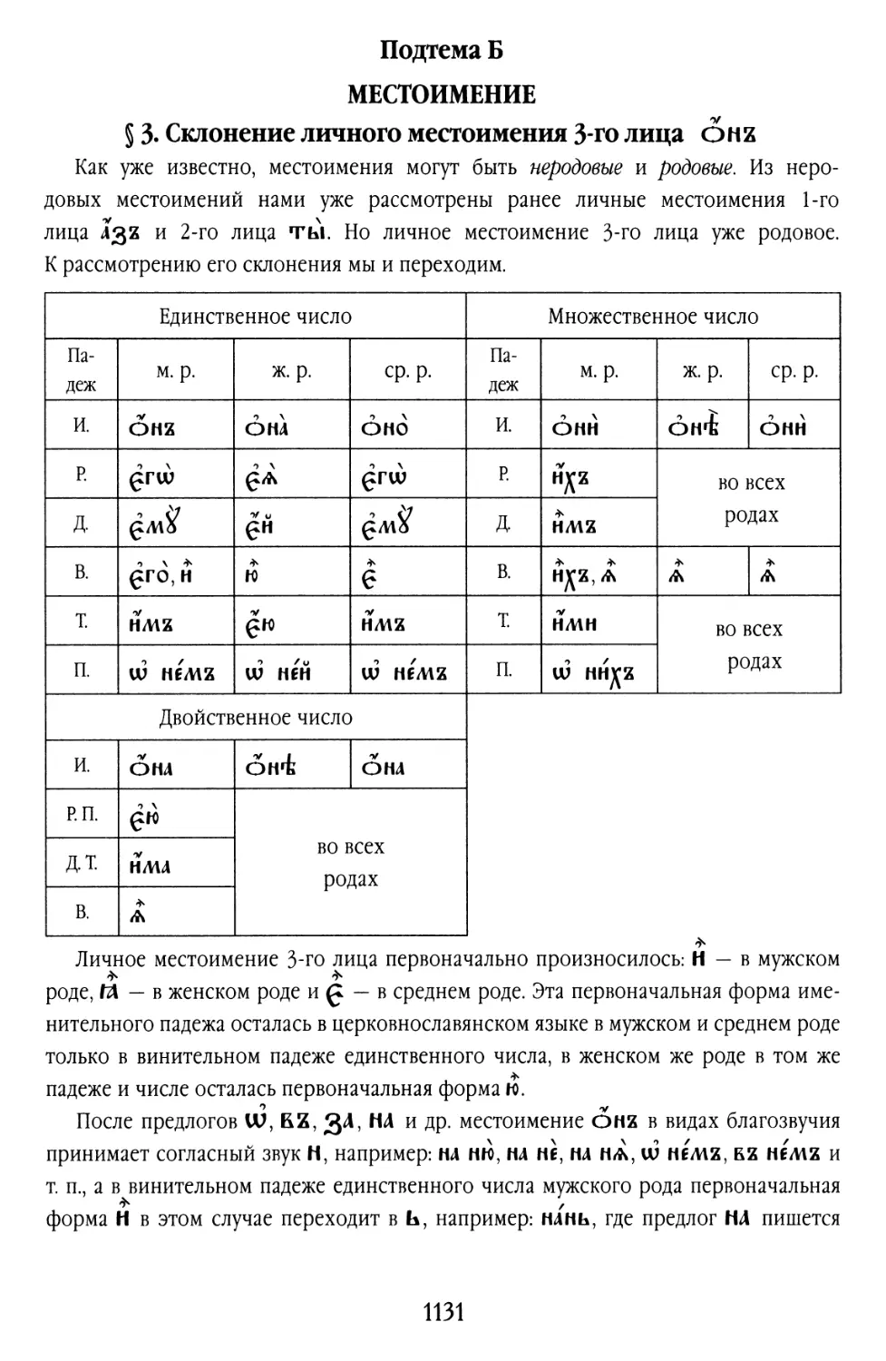 Подтема Б. МЕСТОИМЕНИЕ