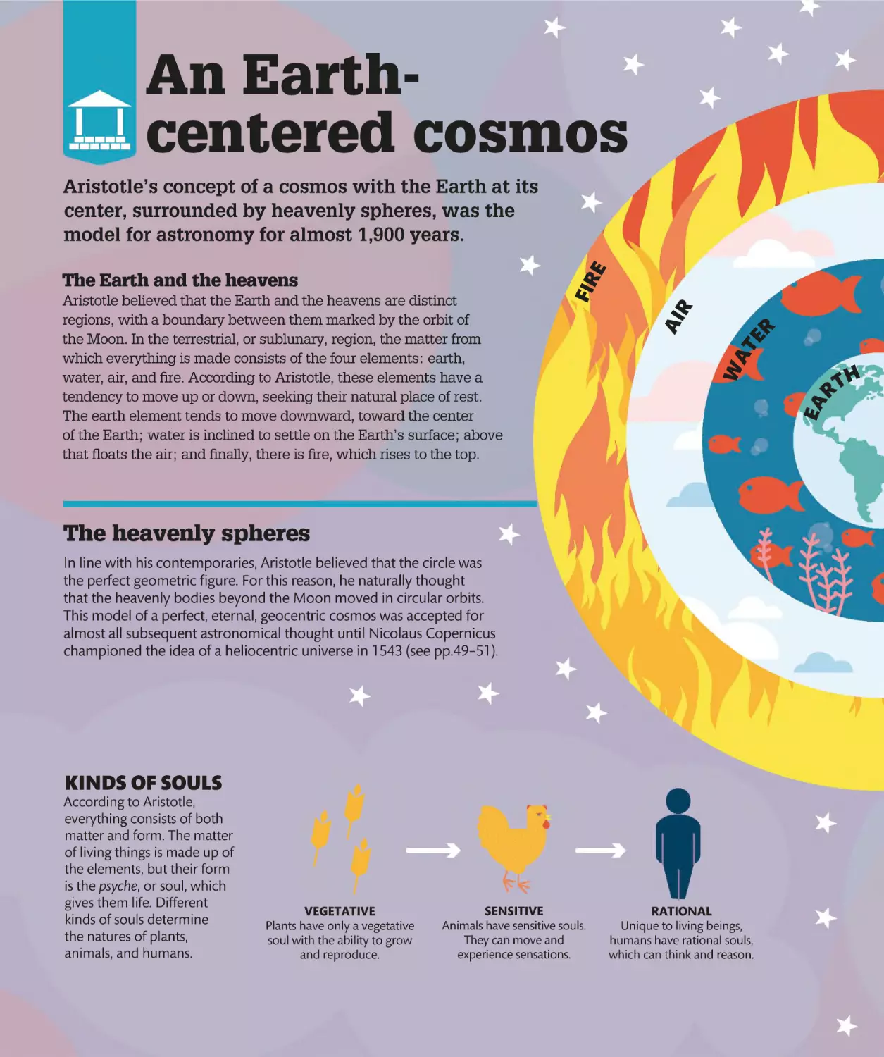 An Earth-centered cosmos