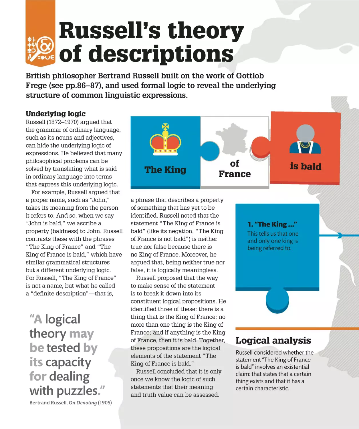 Russell’s theory of descriptions