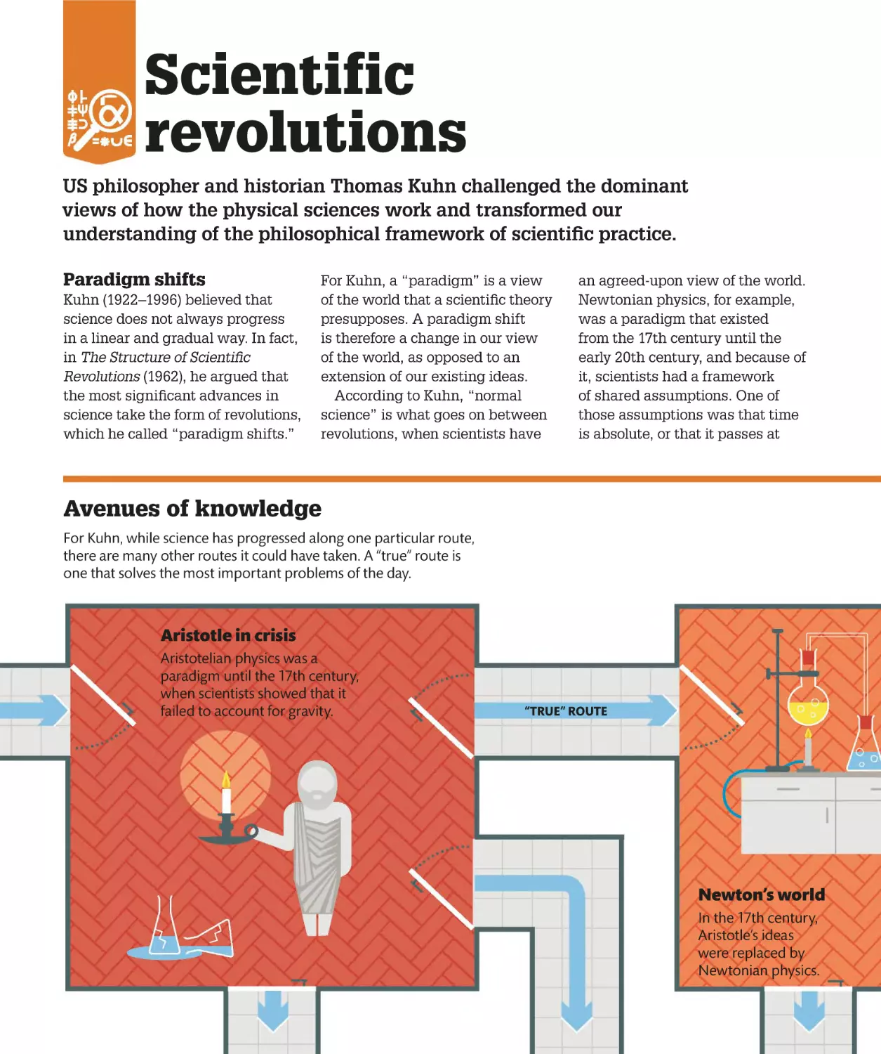 Scientific revolutions