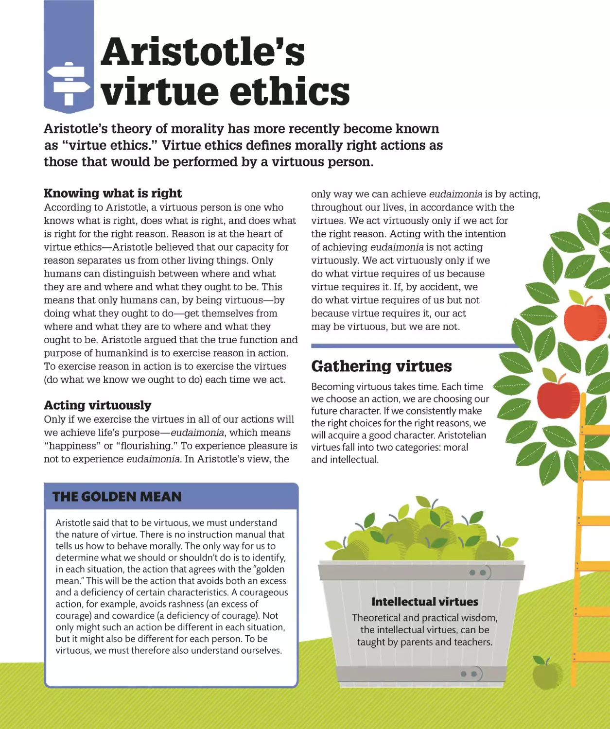 Aristotle’s virtue ethics