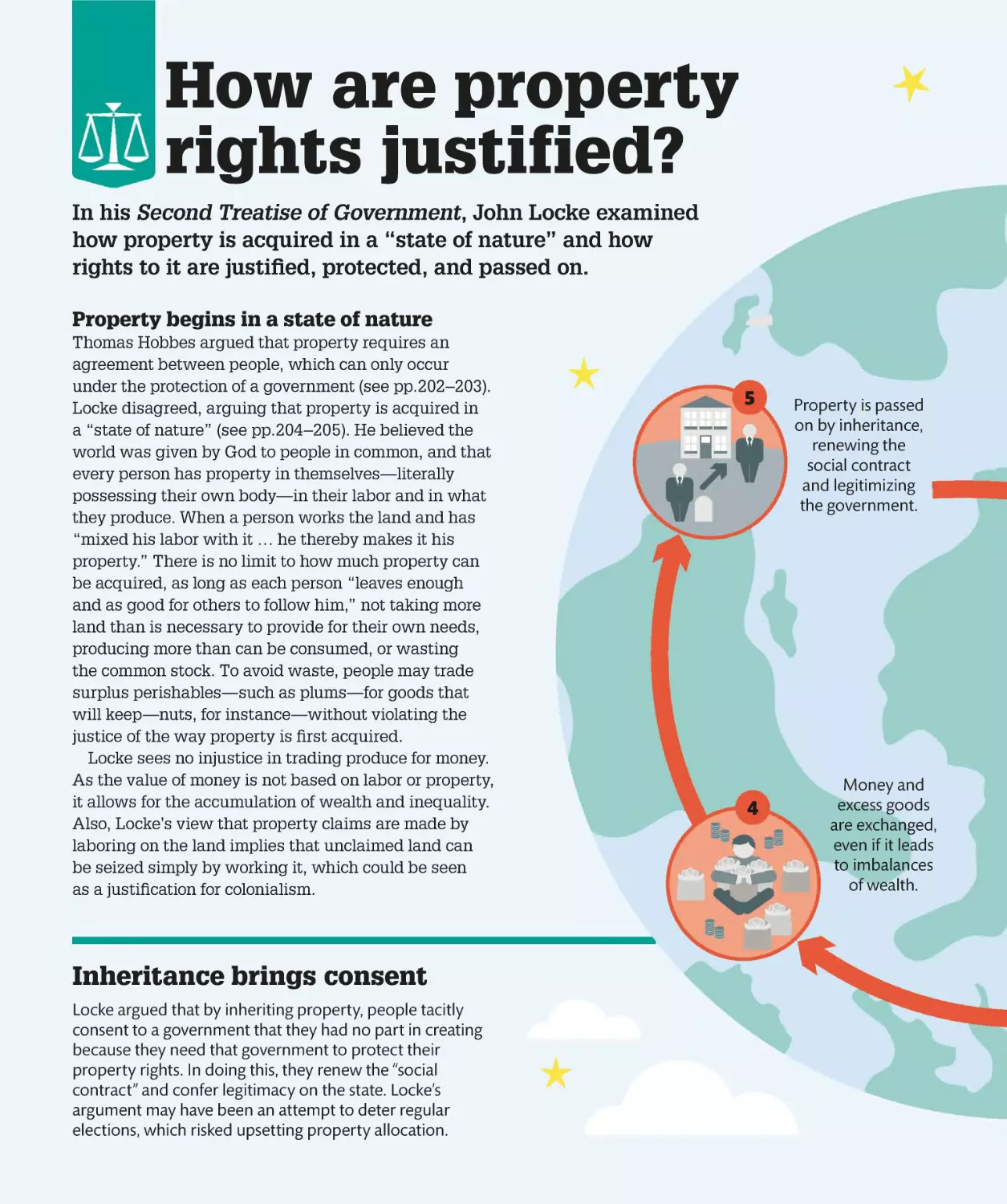 How are property rights justified?