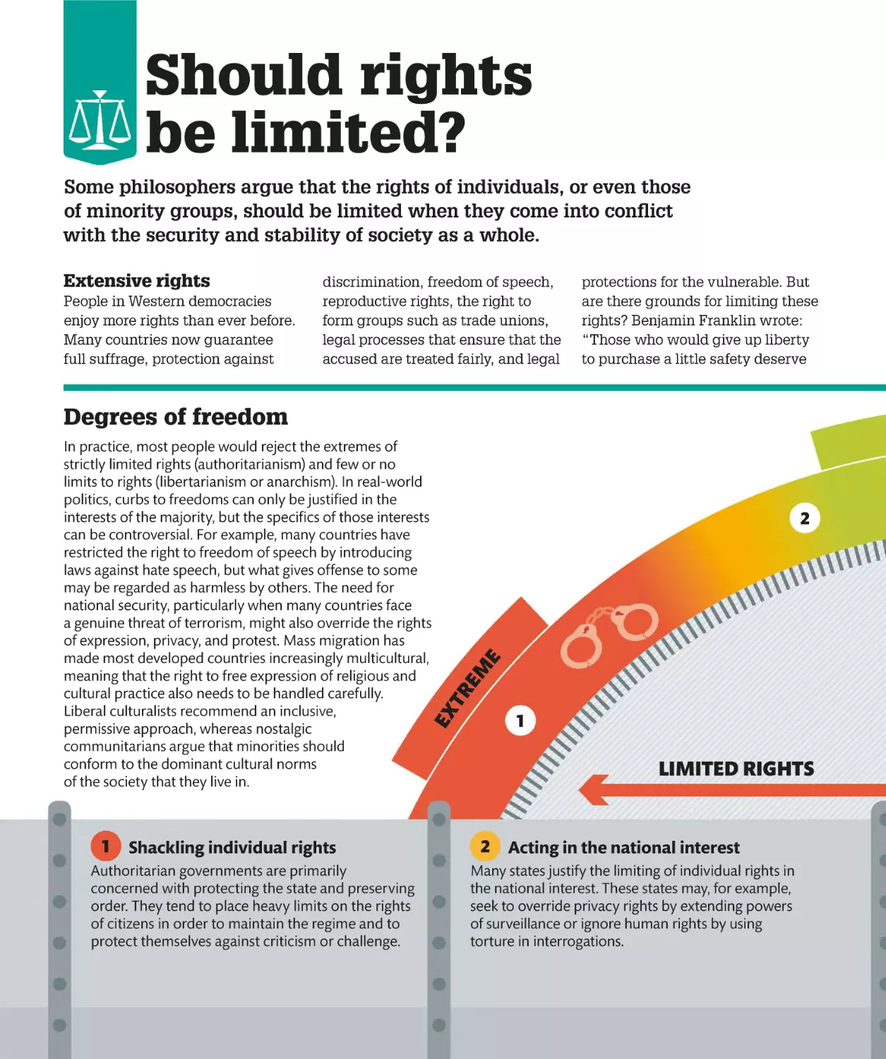 Should rights be limited?