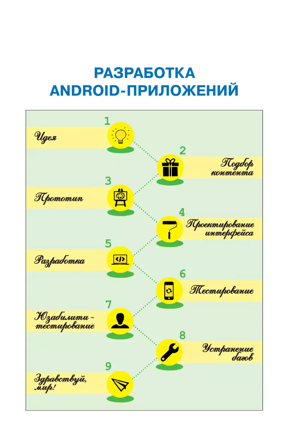 Разработка Android-приложений