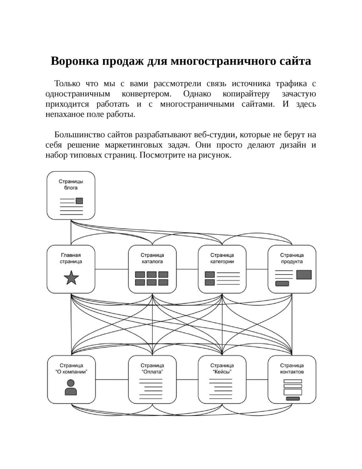 Воронка продаж для многостраничного сайта