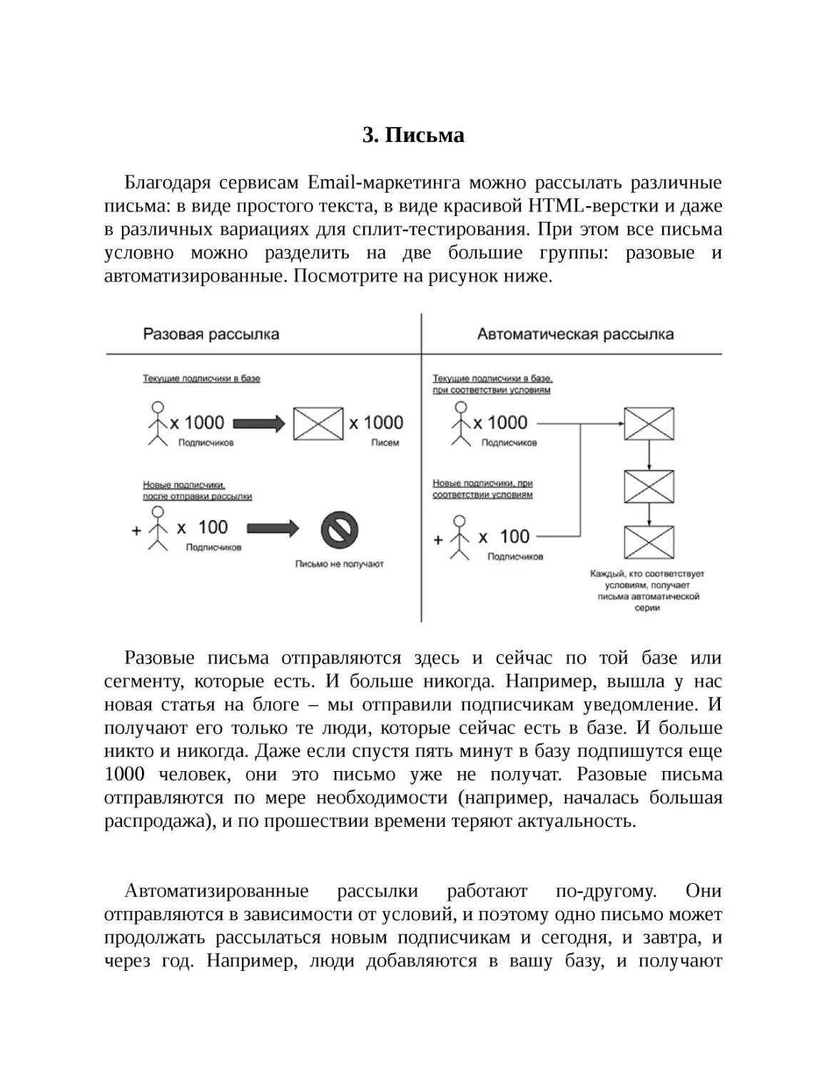 3. Письма