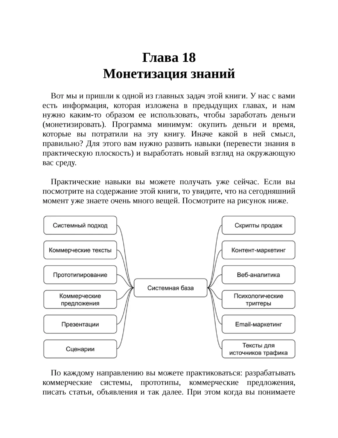 Глава 18. Монетизация знаний