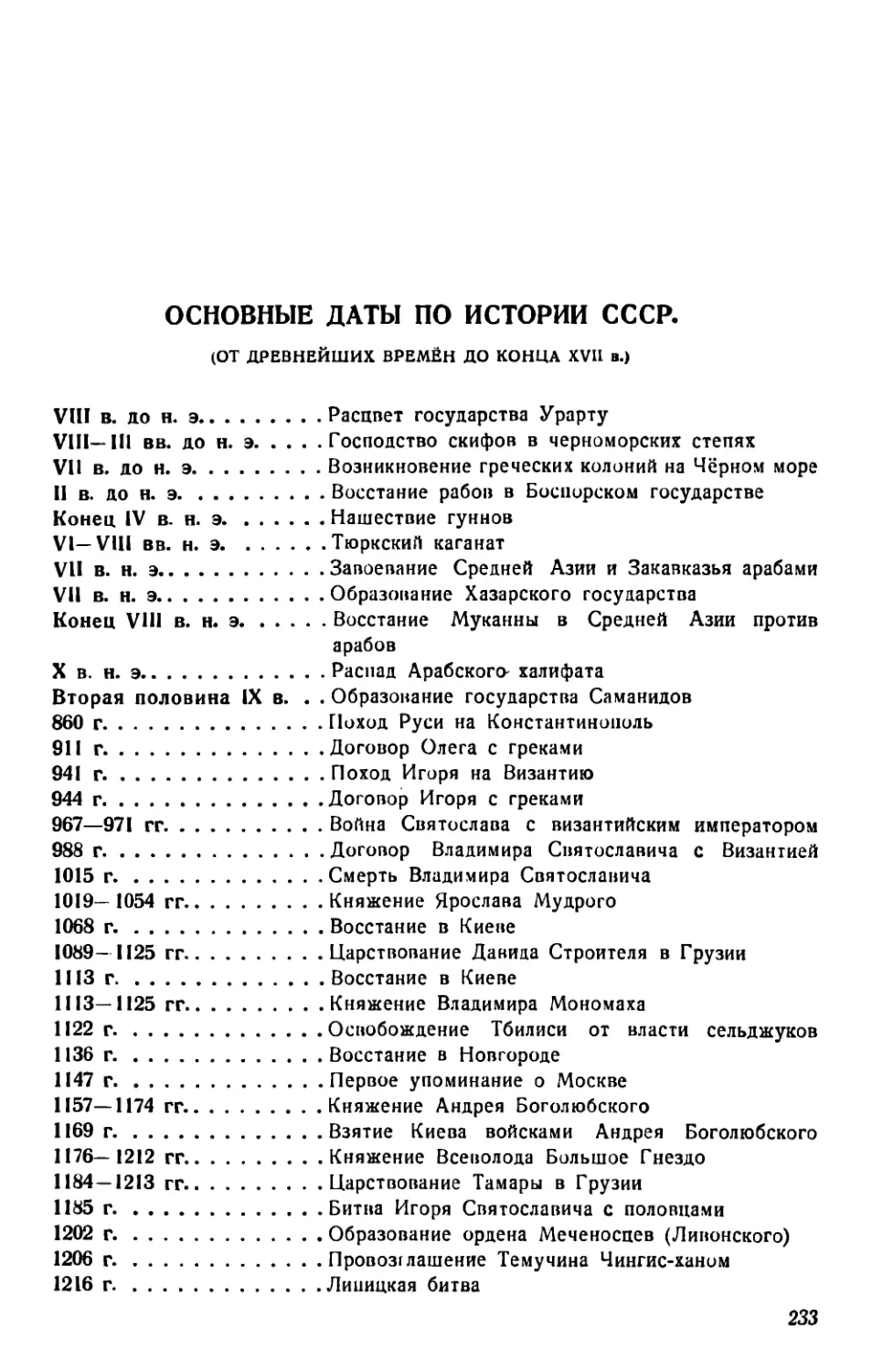 Основные даты по истории СССР