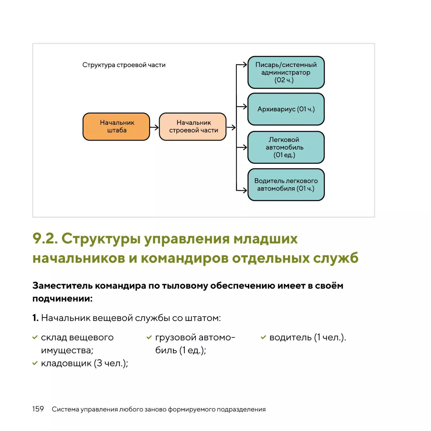 Cтруктуры управления младших начальников и командиров отдельных служб