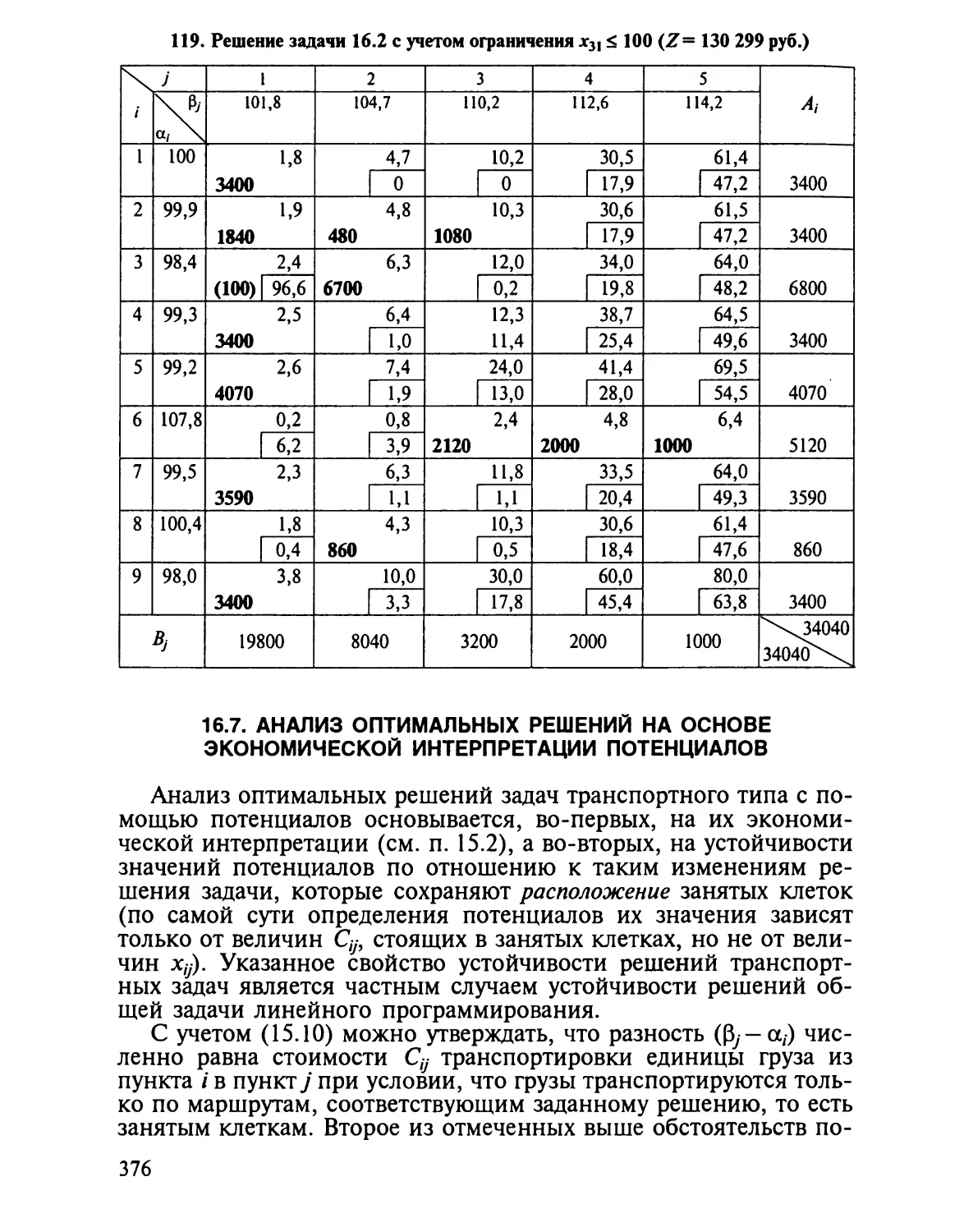 16.7. Анализ оптимальных решений на основе экономической интерпре¬тации потенциалов