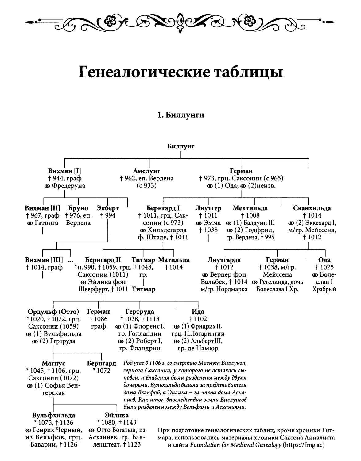 Генеалогические таблицы