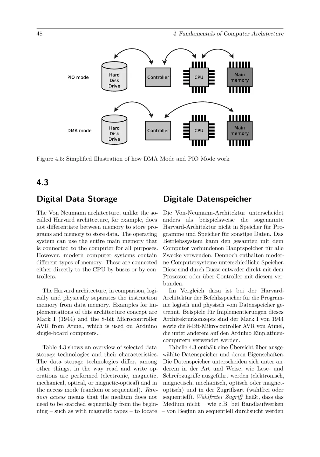 4.3
Digital Data Storage