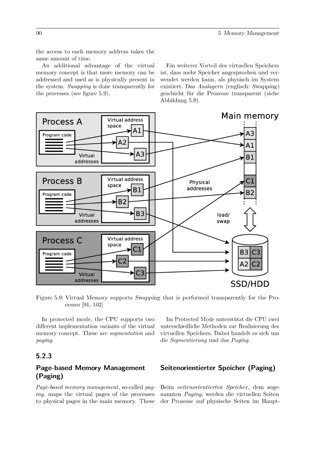5.2.3
Page-based Memory Management (Paging)