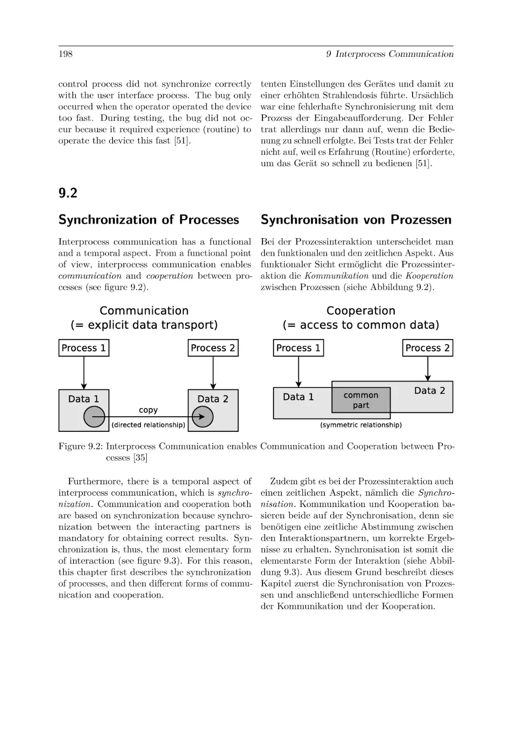 9.2
Synchronization of Processes