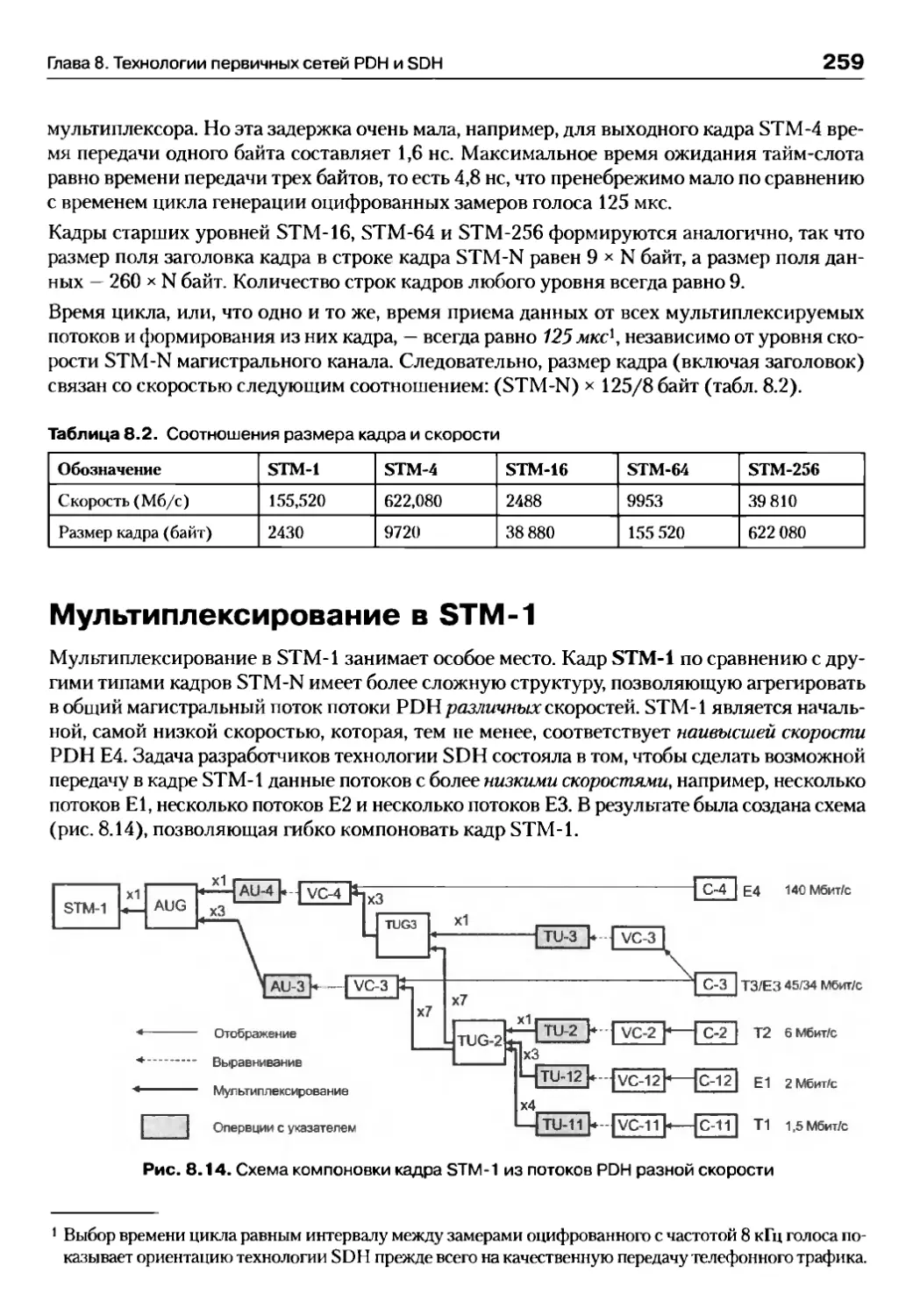 Мультиплексирование в STM-1